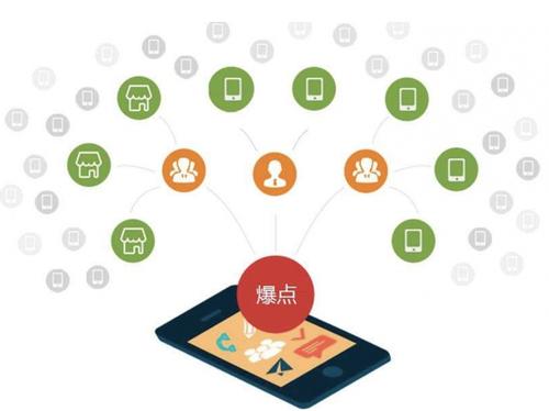 塔城为什么越来越多的企业通过软文营销来引流